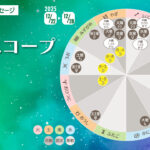 12/22月曜日のデイリーメッセージ《今週のホロスコープ》