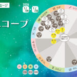 1/19月曜日のデイリーメッセージ《今週のホロスコープ》