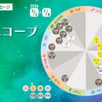 2/2月曜日のデイリーメッセージ《今週のホロスコープ》