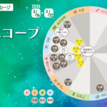 3/16月曜日のデイリーメッセージ《今週のホロスコープ》