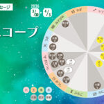 3/30月曜日のデイリーメッセージ《今週のホロスコープ》