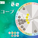 4/13月曜日のデイリーメッセージ《今週のホロスコープ》